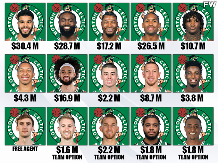Boston Celtics statistik pemain