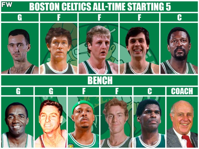 Pemain Terbaik Sepanjang Masa Boston Celtics: Legenda Lapangan Basket
