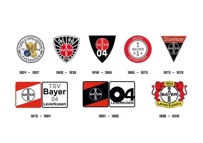 Pemilik Bayern Leverkusen