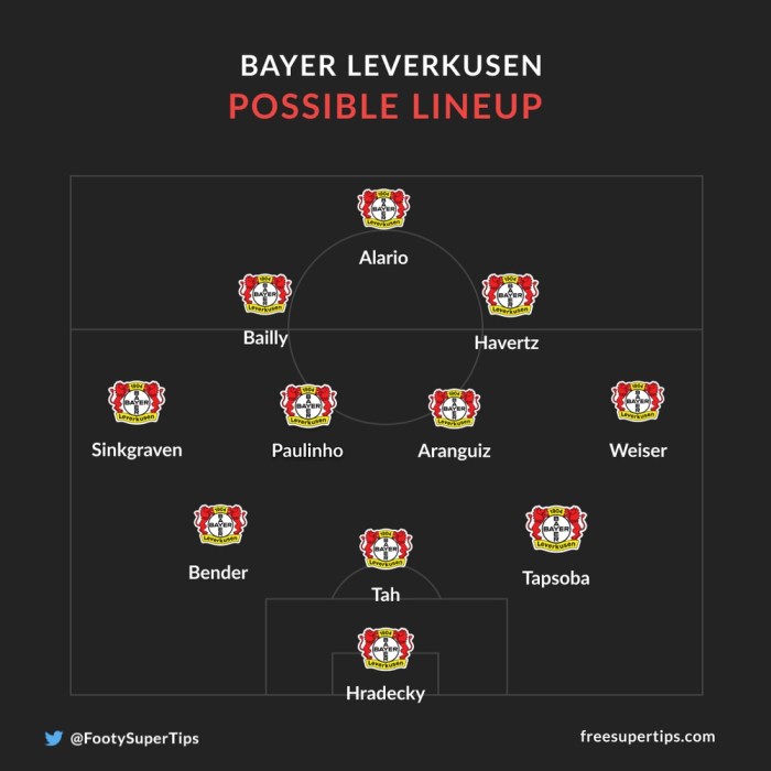 Peringkat Bayern Leverkusen