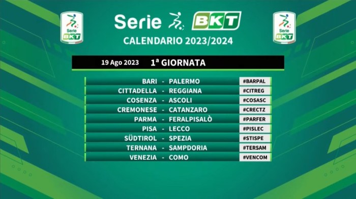 Klasemen Serie B terkini