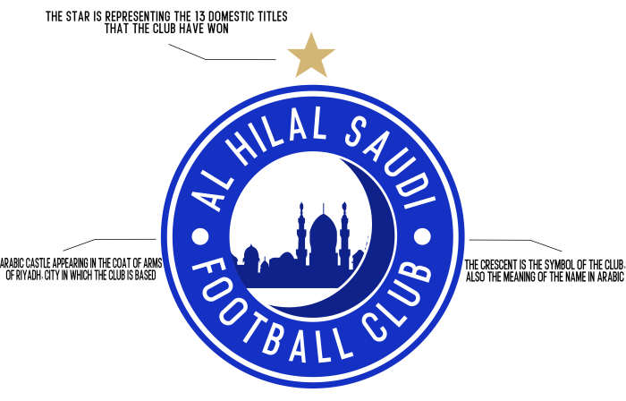 Sejarah Al Hilal