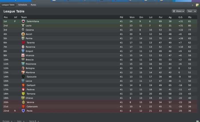 Serie table italy league standings italian results final