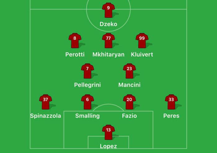 Line up Atalanta vs Roma