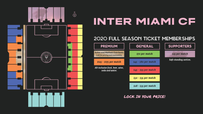 Harga Tiket Inter Miami: Panduan Lengkap