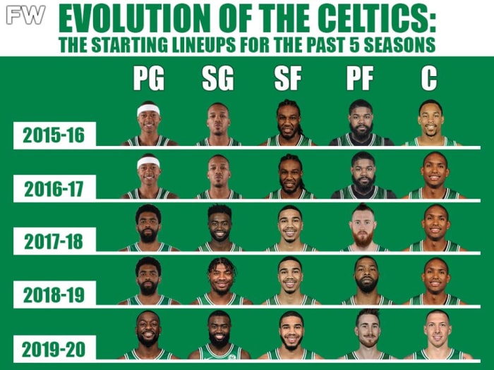 Boston Celtics pemain terbaik sepanjang masa