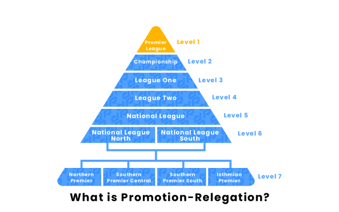 Bagaimana sistem promosi dan degradasi Serie B